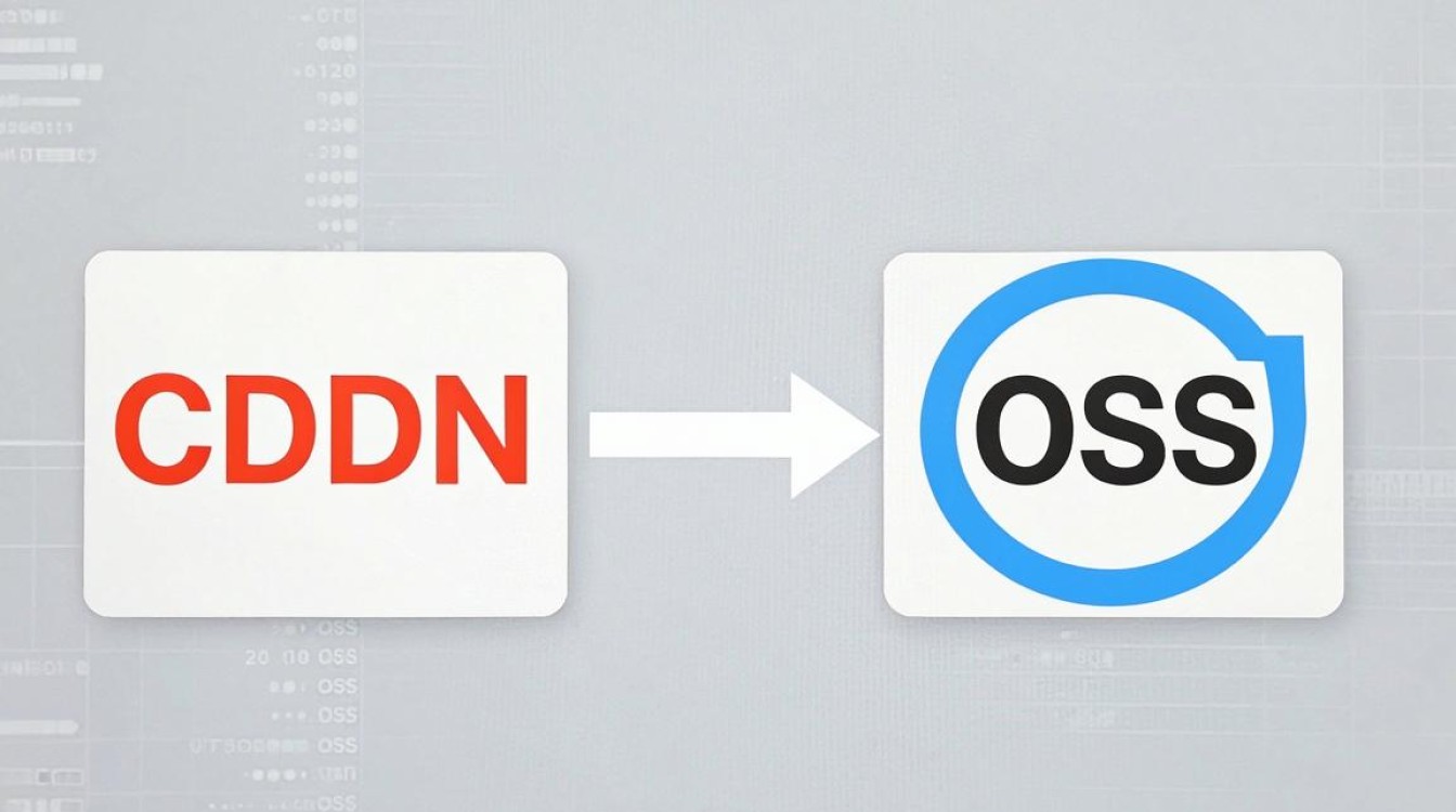 cdn oss 交互