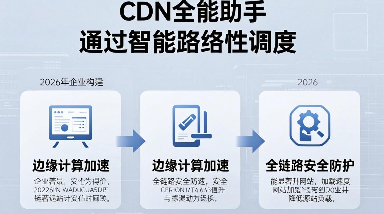 cdn全能助手