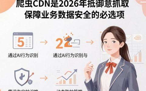 防爬虫CDN是什么，防爬虫CDN哪家好