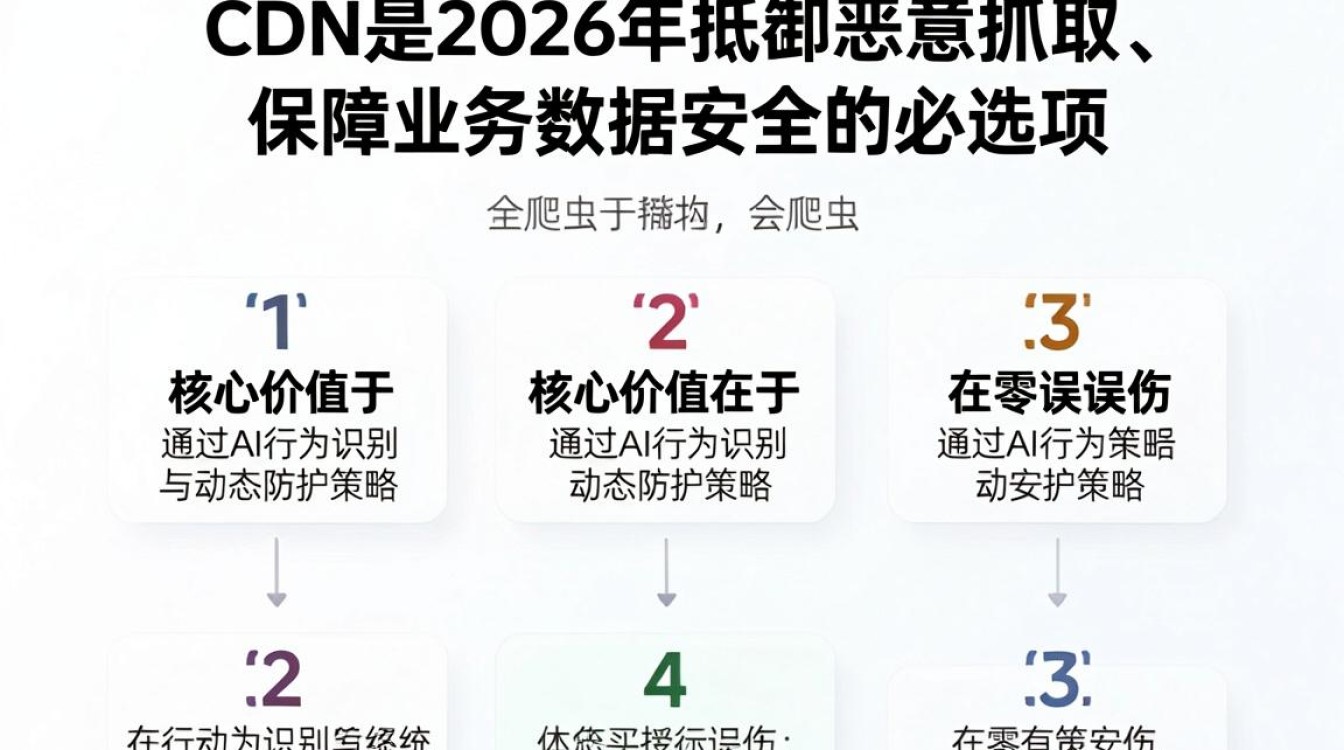 防爬虫cdn 防爬虫cdn