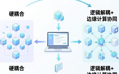 CDN耦合方式是什么，CDN耦合方式