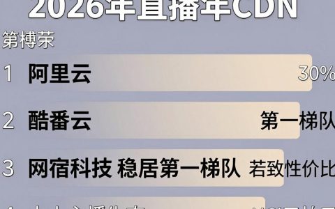 直播CDN排名哪家强，直播CDN排名