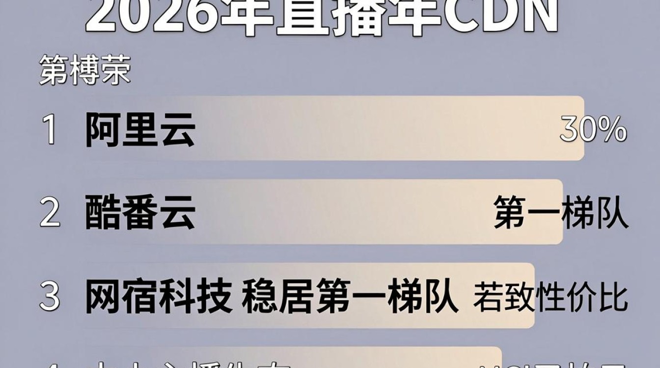 直播cdn排名 直播cdn排名