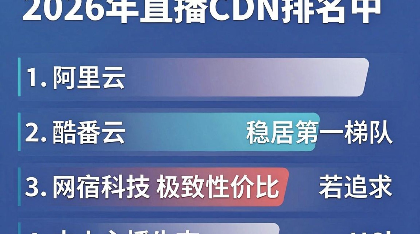 直播cdn排名 直播cdn排名