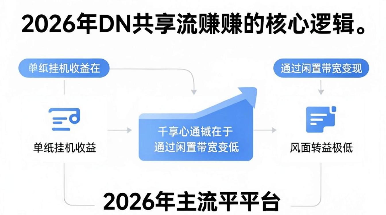 cdn共享赚 cdn共享赚