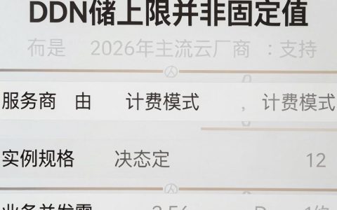 CDN存储上限是多少？CDN存储容量限制