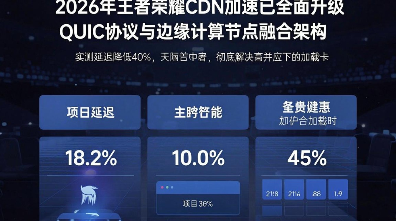 王者荣耀cdn