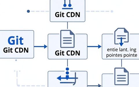 git自建cdn教程，git自建cdn