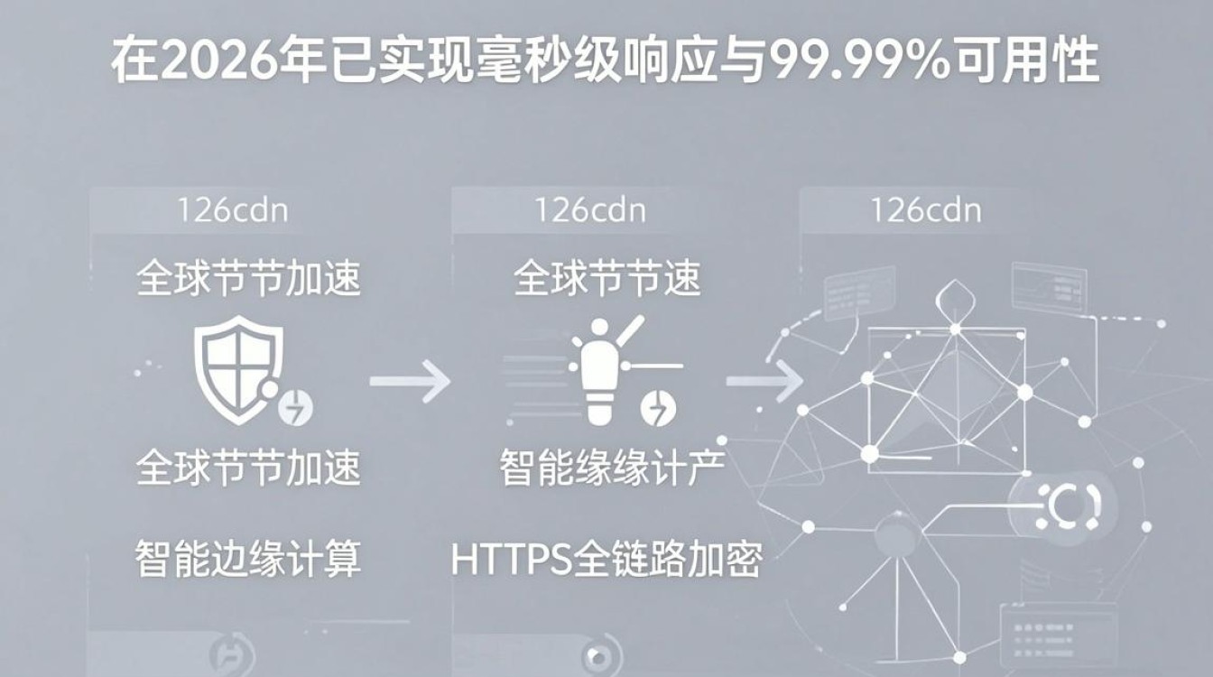 126cdn 126cdn