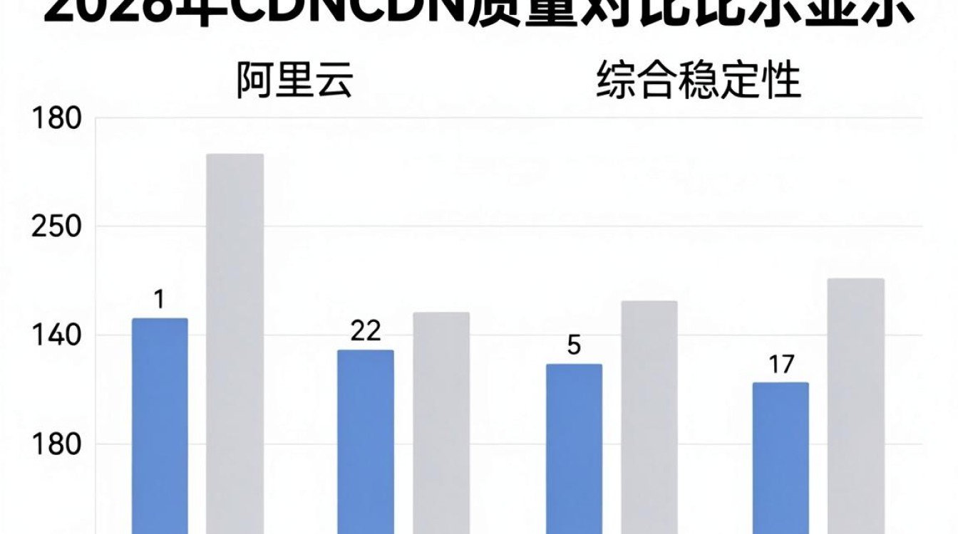 cdn质量对比 cdn质量对比