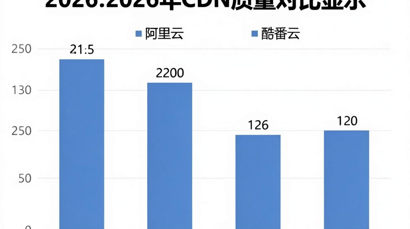 cdn质量对比 cdn质量对比