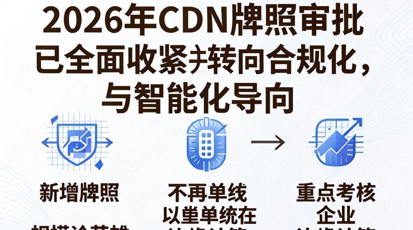 cdn牌照新增 cdn牌照新增