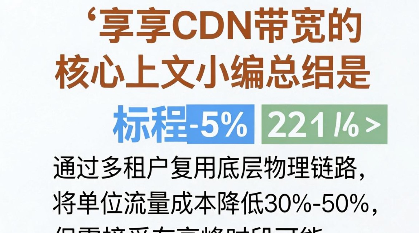 共享cdn带宽
