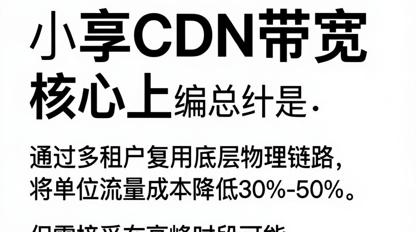 共享cdn带宽