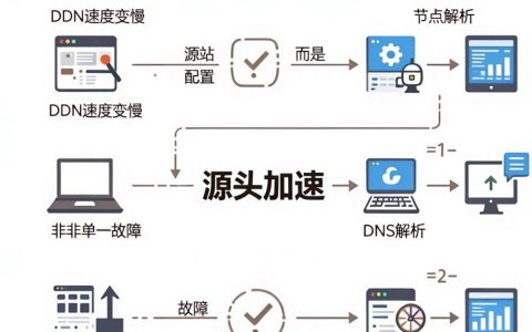 CDN速度变慢怎么办？CDN加速慢原因