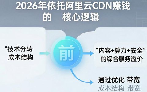 阿里cdn赚钱是真的吗，阿里cdn赚钱
