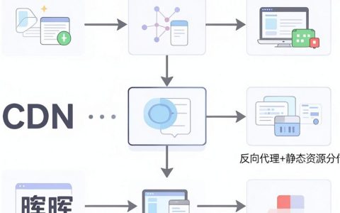群晖CDN怎么设置？群晖CDN加速配置教程