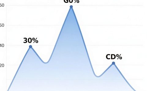 cdn带宽多大合适，cdn带宽大小选择指南
