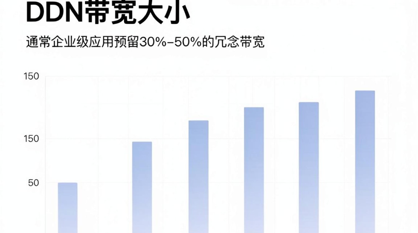 cdn 带宽多大 cdn 带宽多大