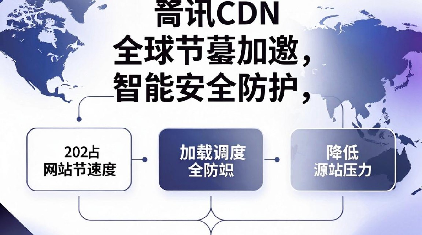腾讯cdn使用