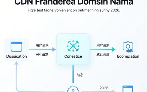 CDN转发域名是什么？CDN转发域名配置教程