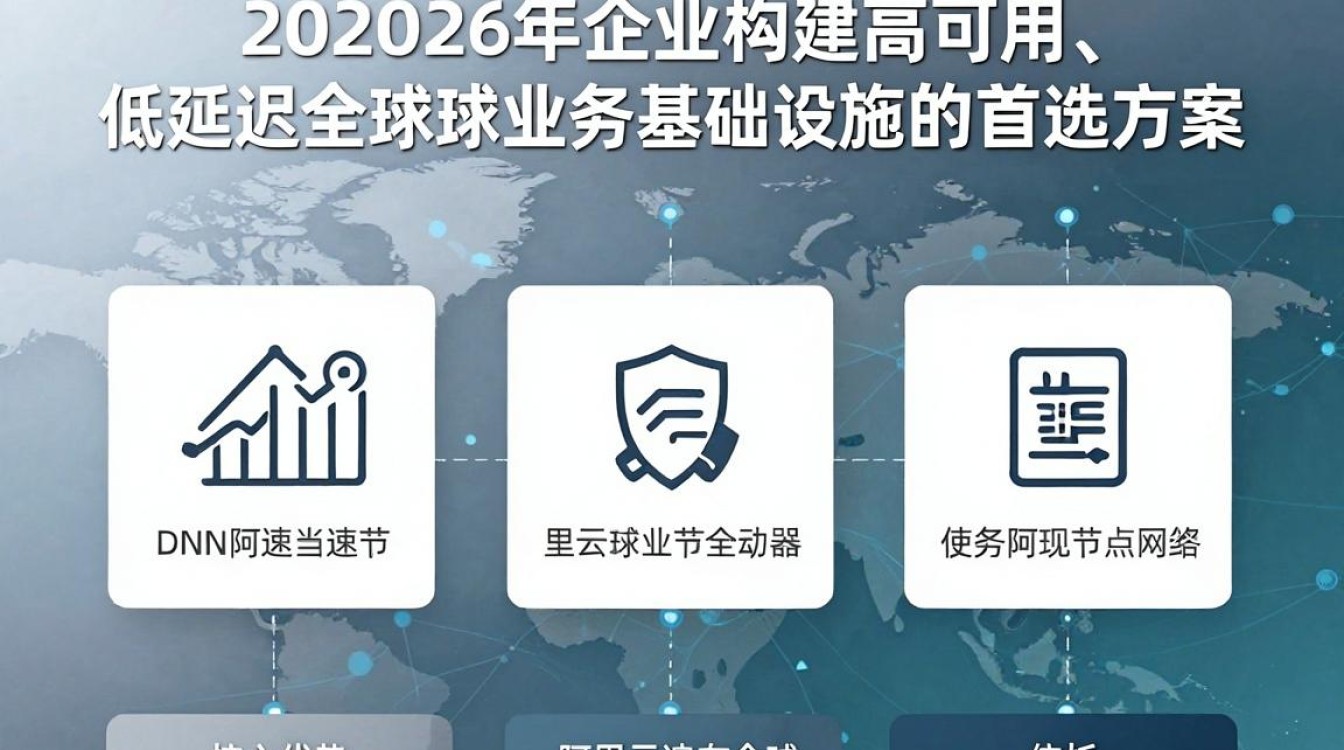 cdn加速阿里