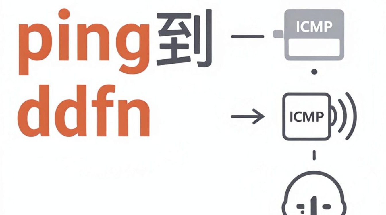 ping到cdn ping到cdn