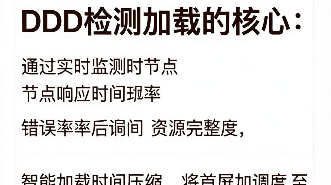 cdn 检测 加载