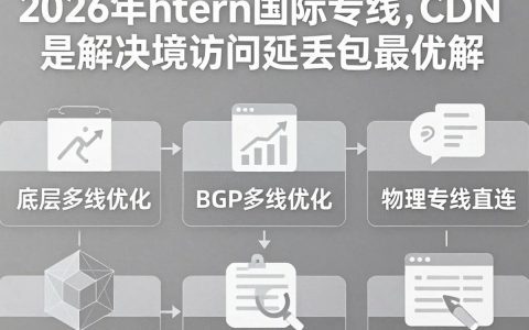 国际专线cdn是什么，国际专线cdn加速