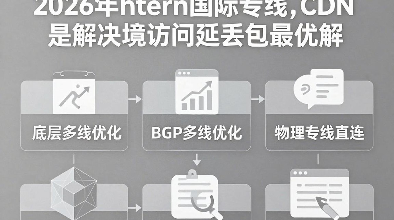 国际专线cdn 国际专线cdn