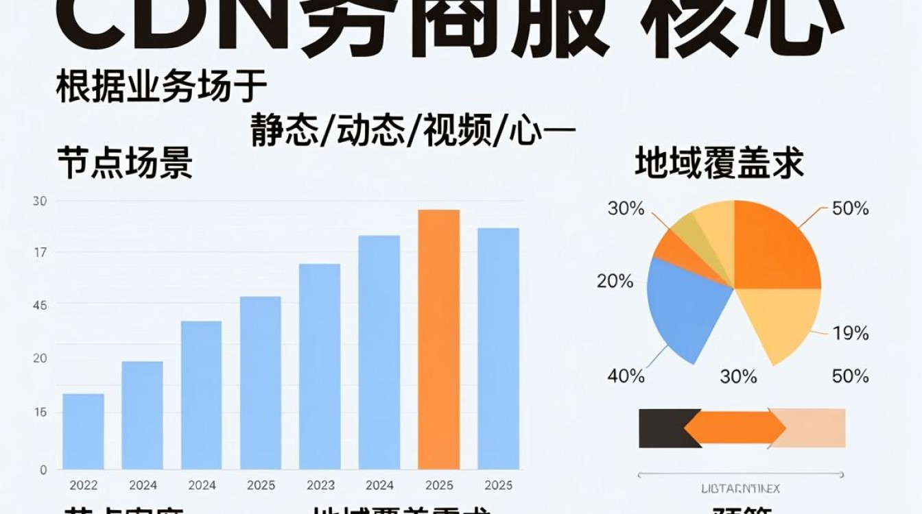 查找cdn的