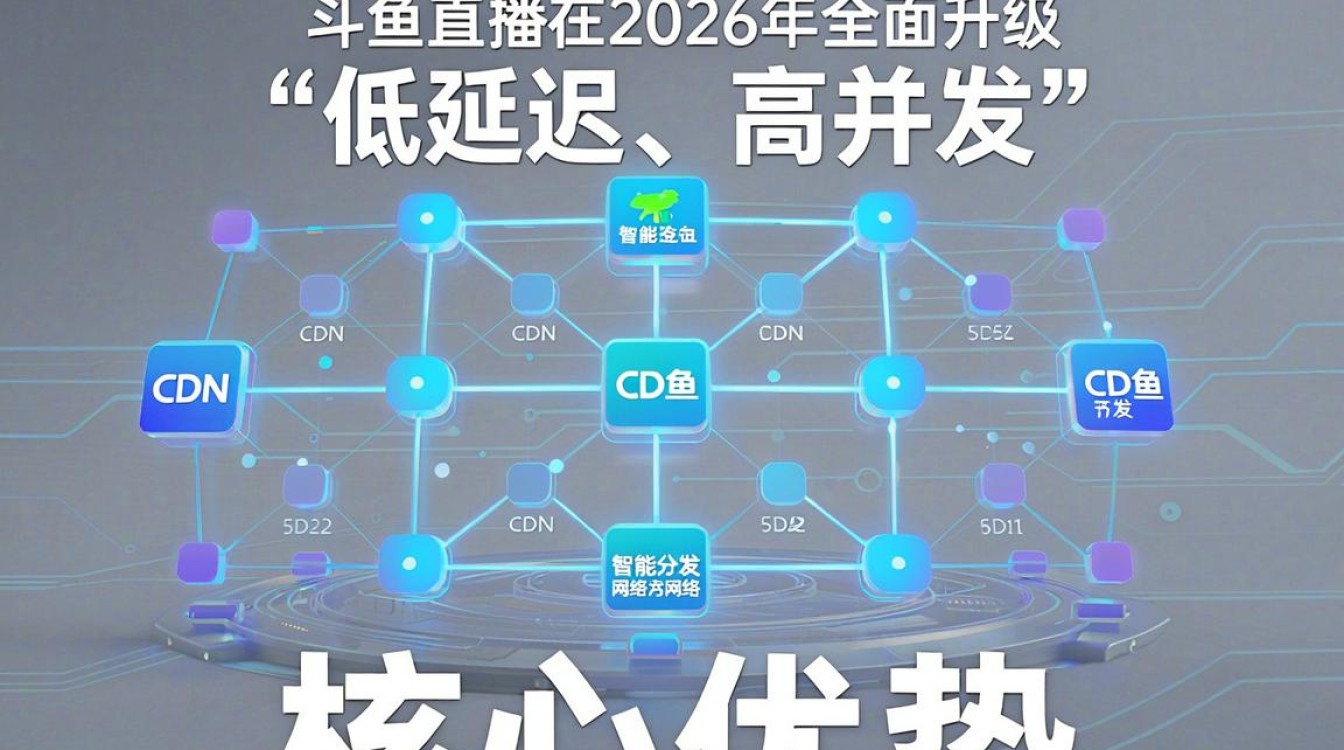 斗鱼 cdn=lx 斗鱼 cdn=lx