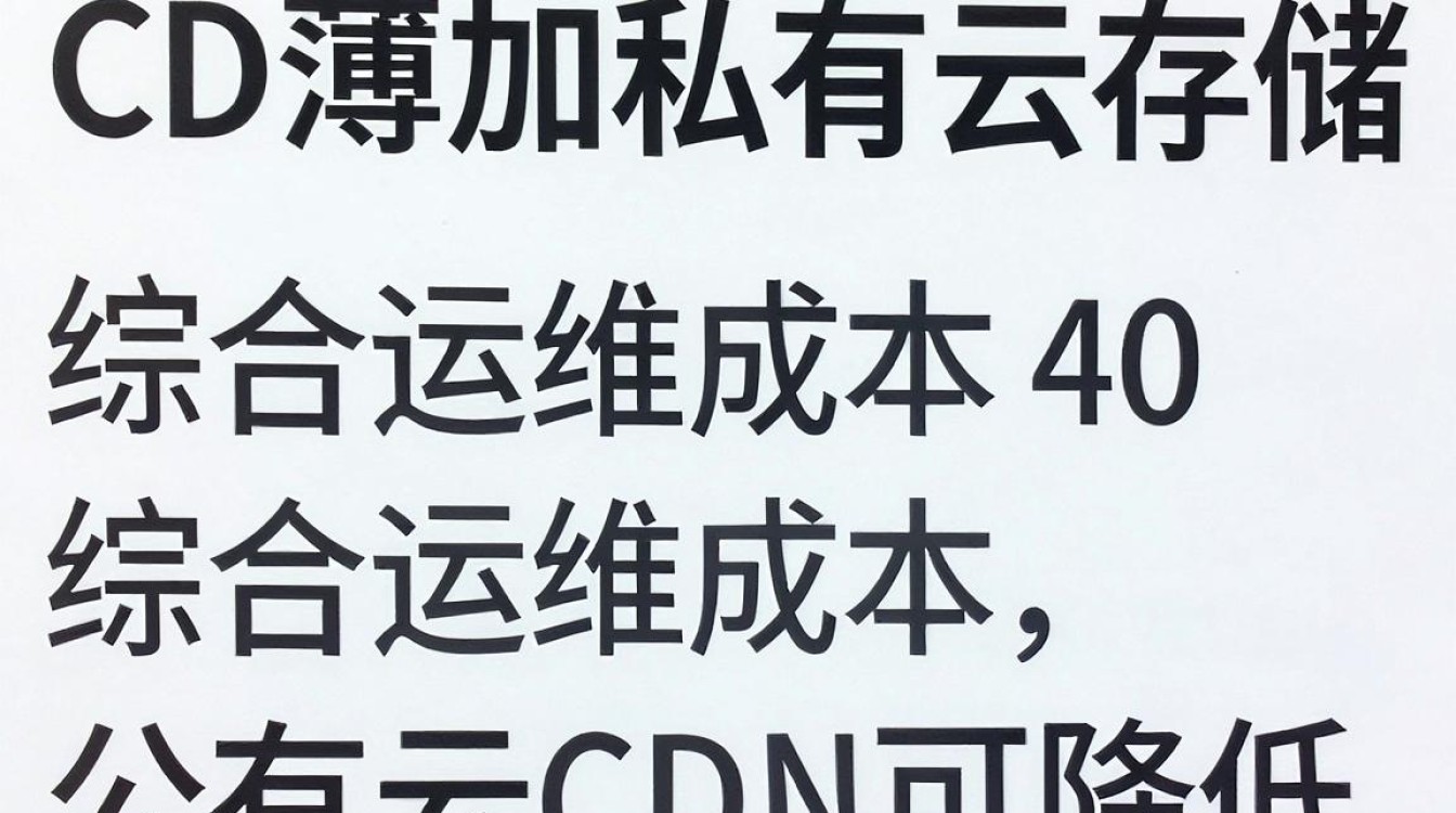 自建cdn加 自建cdn加