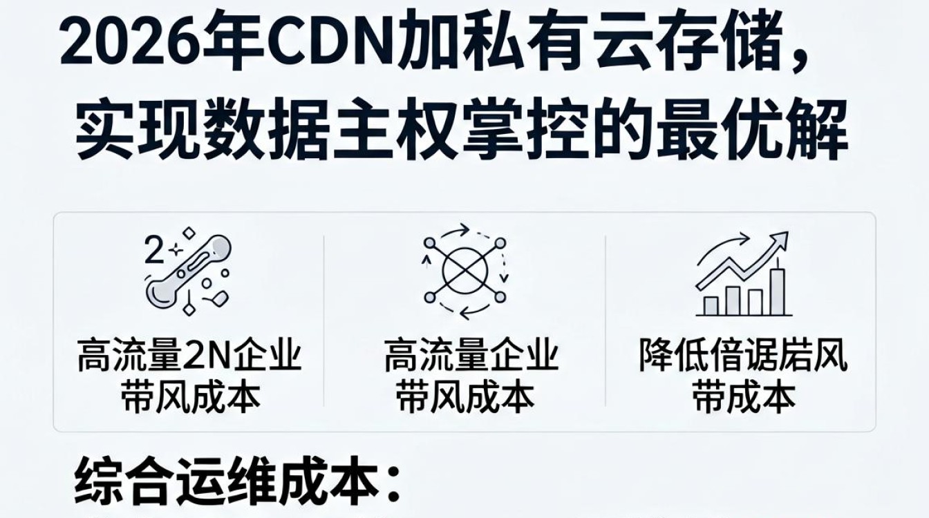 自建cdn加 自建cdn加