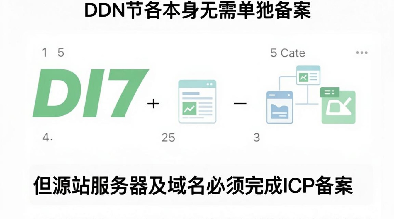 cdn 不用备案 cdn 不用备案