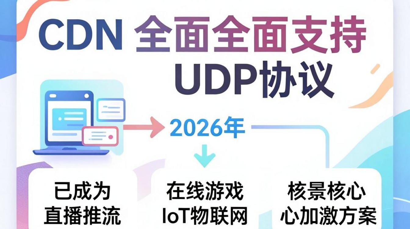 cdn支持udp cdn支持udp