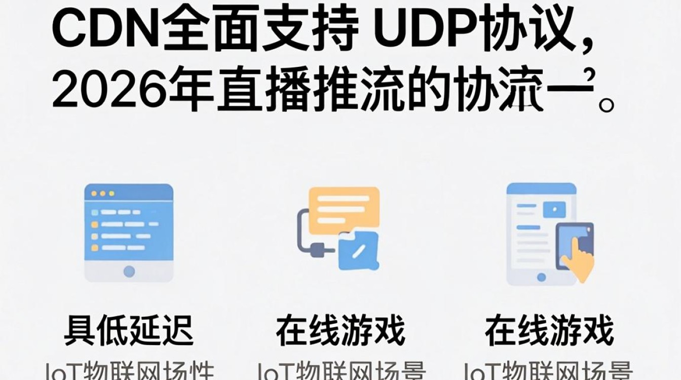 cdn支持udp cdn支持udp