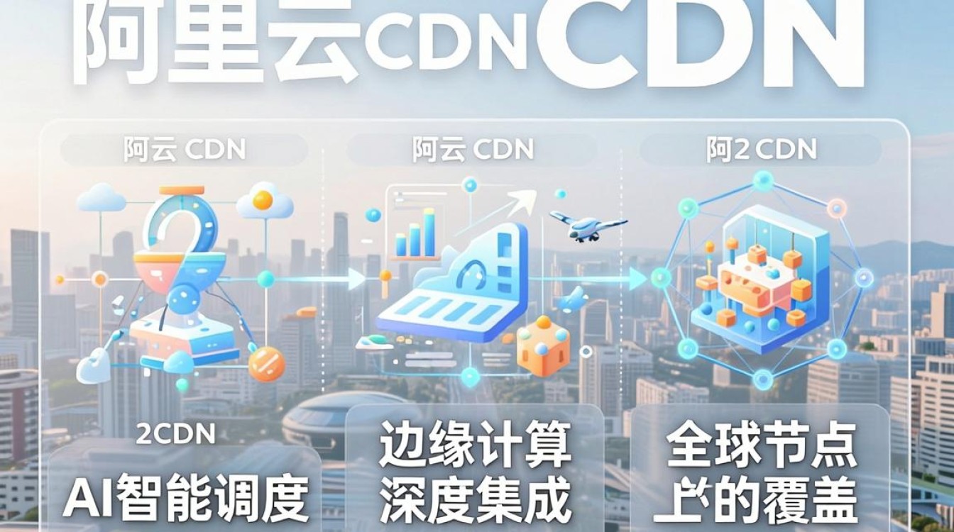 阿里cdn对比 阿里cdn对比