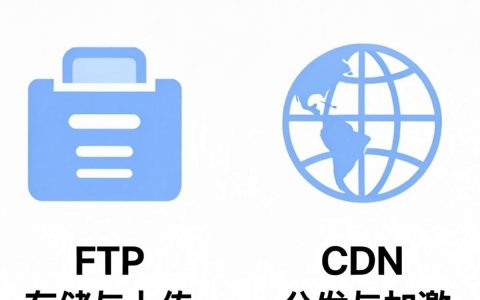 cdn和ftp区别是什么，cdn和ftp