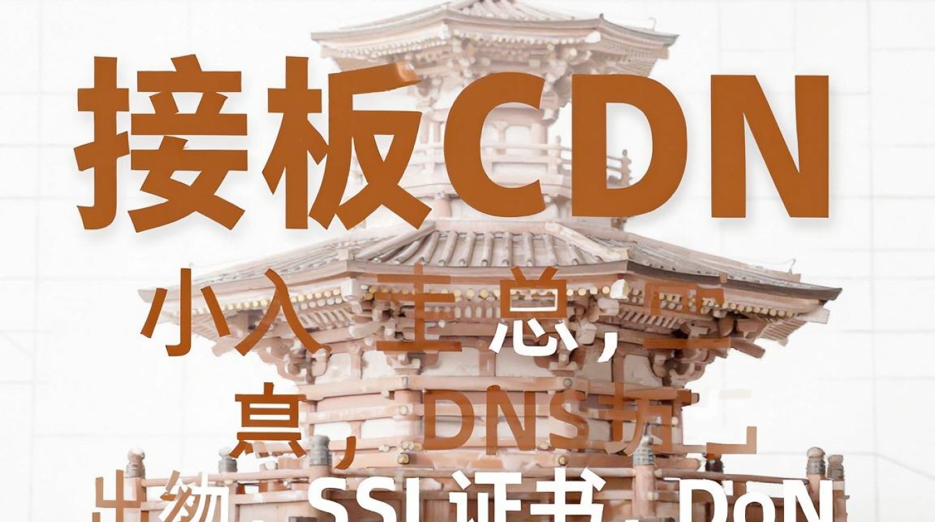 宝塔接入cdn