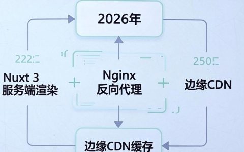 Nuxt部署CDN+Nginx配置详解，Nuxt项目如何配置CDN加速
