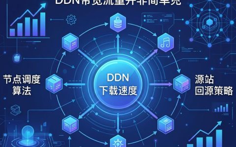 cdn 带宽流量是多少？cdn 带宽流量怎么算