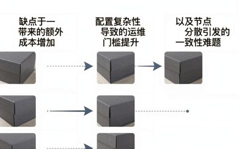 cdn业务缺点有哪些，cdn加速服务存在哪些弊端