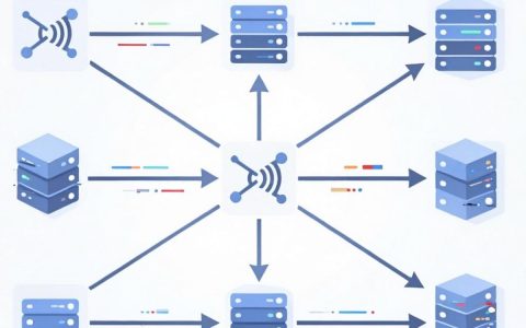 某cdn挂了怎么回事？cdn服务器故障怎么解决