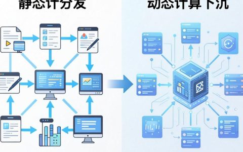 传统cdn与新型cdn区别是什么，cdn加速服务