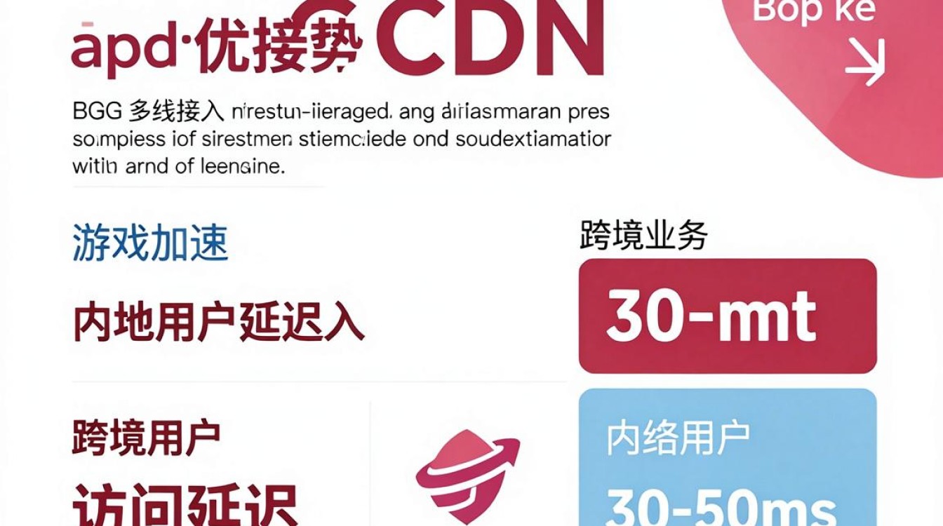 香港节点 cdn 香港节点 cdn