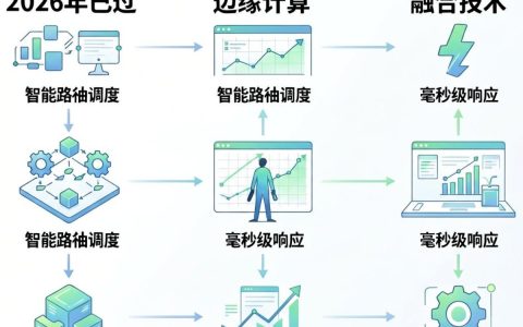 x-cdn