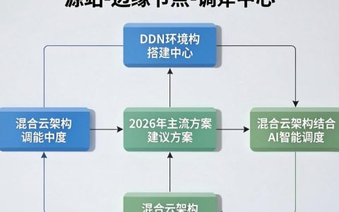 cdn环境搭建教程，cdn环境搭建