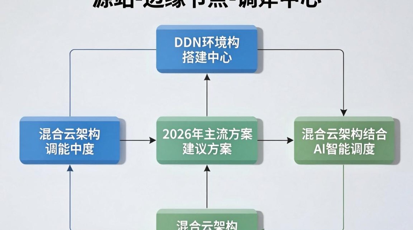 cdn 环境搭建 cdn 环境搭建