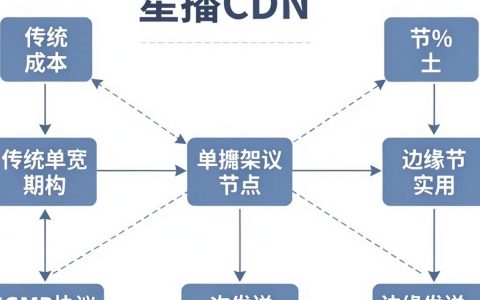 组播cdn是什么，组播cdn